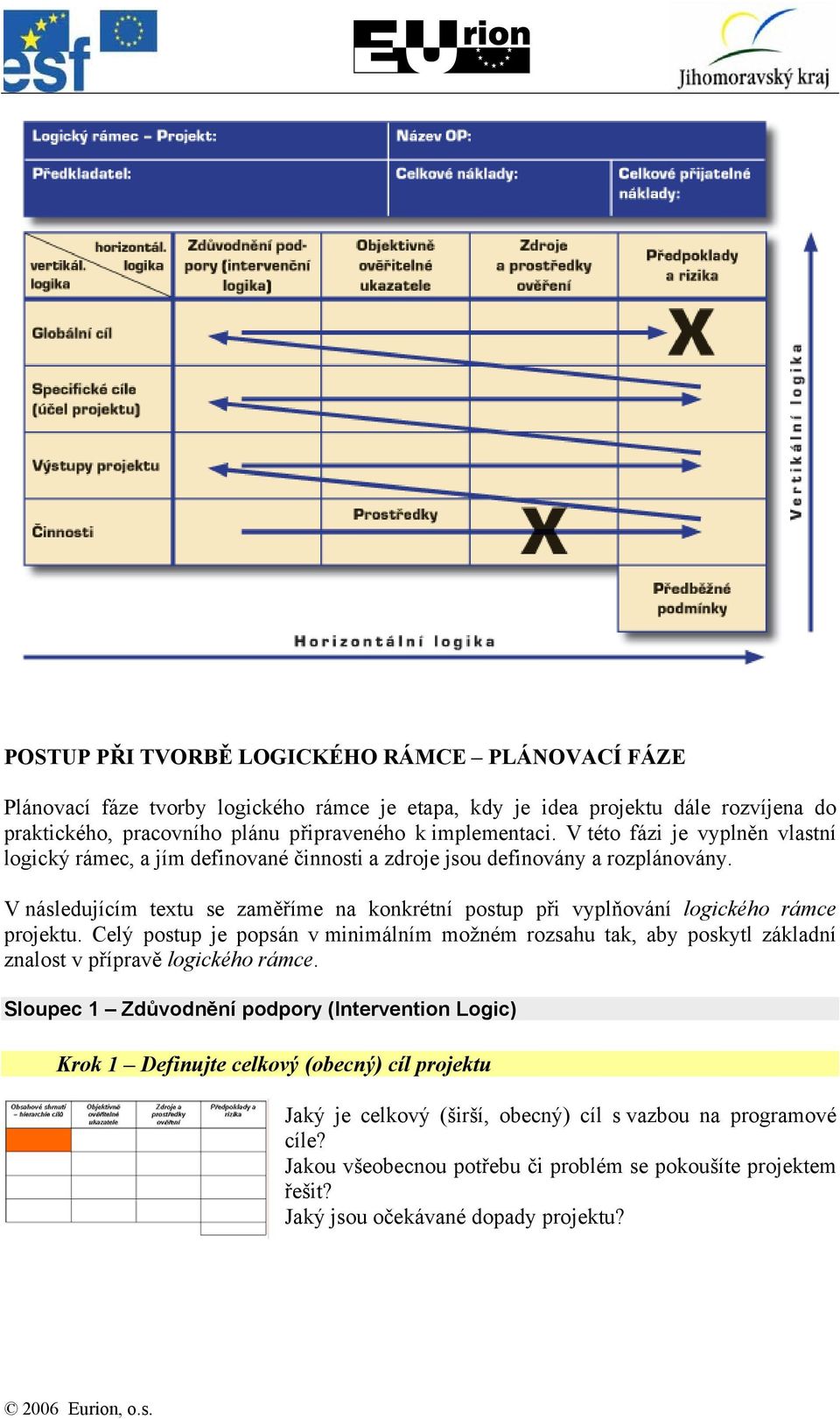 V následujícím textu se zaměříme na konkrétní postup při vyplňování logického rámce projektu.