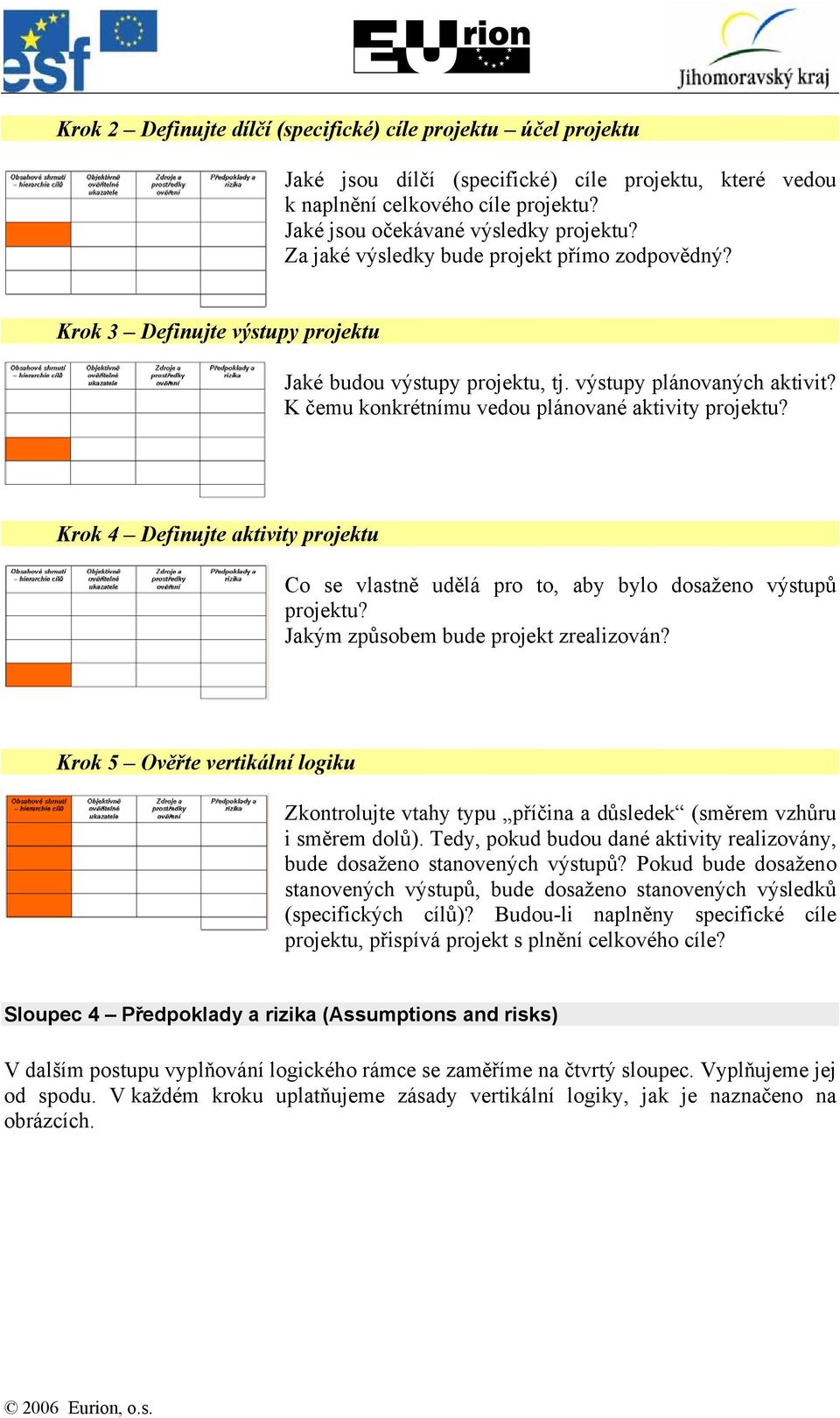 Krok 4 Definujte aktivity projektu Co se vlastně udělá pro to, aby bylo dosaženo výstupů projektu? Jakým způsobem bude projekt zrealizován?