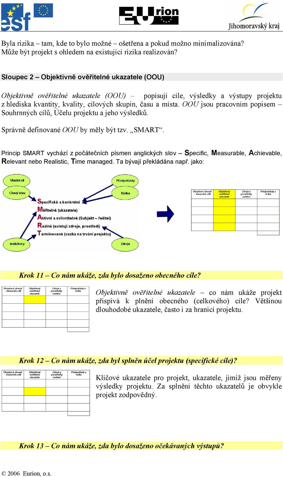 OOU jsou pracovním popisem Souhrnných cílů, Účelu projektu a jeho výsledků. Správně definované OOU by měly být tzv. SMART.