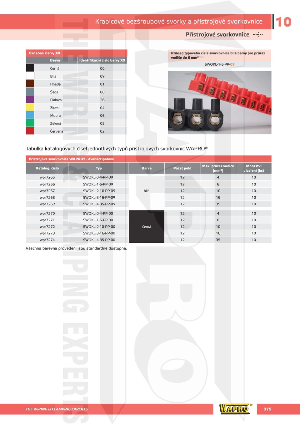 Přístrojové svorkovnice WAPRO - dvanáctipólové Katalog. číslo Typ Barva Počet pólů Max.