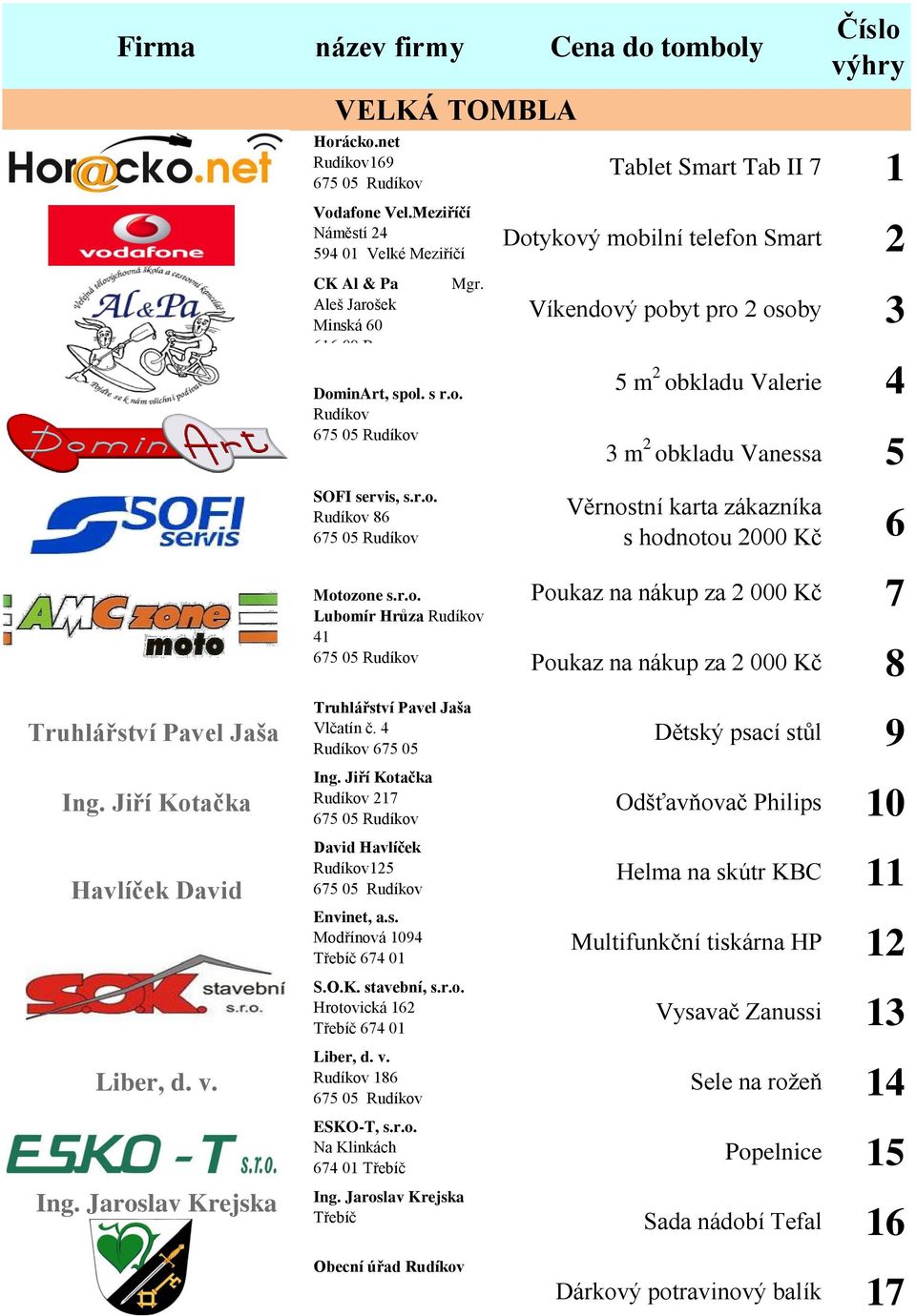 Jiří Kotačka Havlíček David Liber, d. v. Ing. Jaroslav Krejska Truhlářství Pavel Jaša Vlčatín č. 4 Rudíkov 675 05 Ing. Jiří Kotačka Rudíkov 217 David Havlíček Rudíkov125 Envinet, a.s. Modřínová 1094 Třebíč 674 01 S.