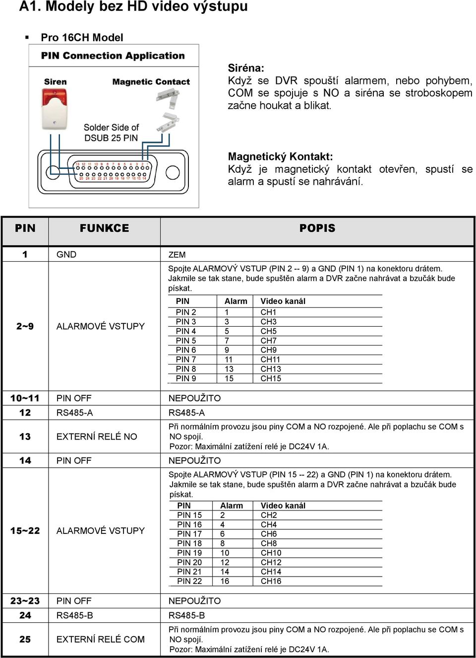 PIN 2 1 CH1 PIN 3 3 CH3 2~9 ALARMOVÉ VSTUPY PIN 4 5 CH5 PIN 5 7 CH7 PIN 6 9 CH9 PIN 7 11 CH11 PIN 8 13 CH13 PIN 9 15 CH15 10~11 PIN OFF NEPOUŽITO 12 RS485-A RS485-A 13 EXTERNÍ RELÉ NO 14 PIN OFF