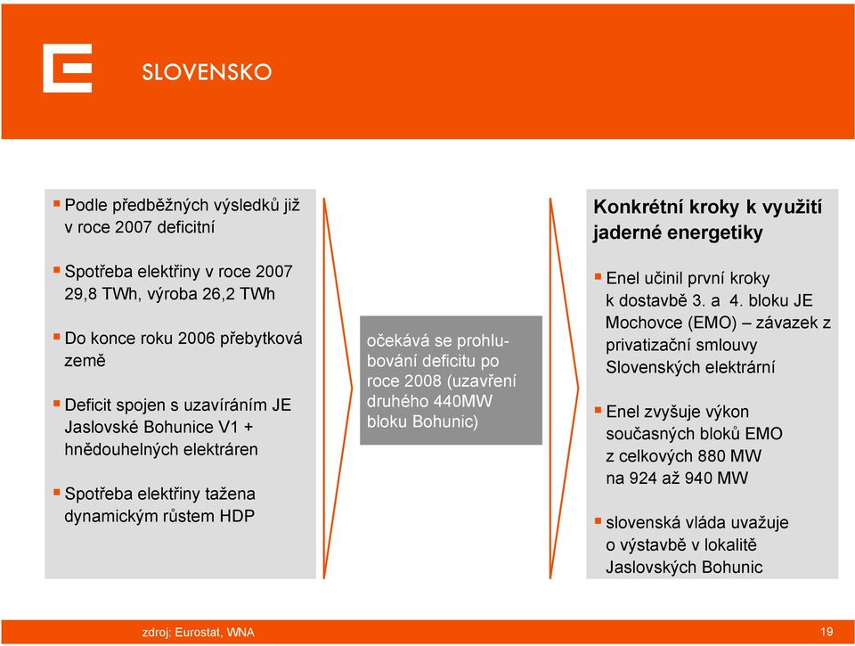 440MW bloku Bohunic) Konkrétní kroky k využití jaderné energetiky Enel učinil první kroky kdostavbě 3. a 4.