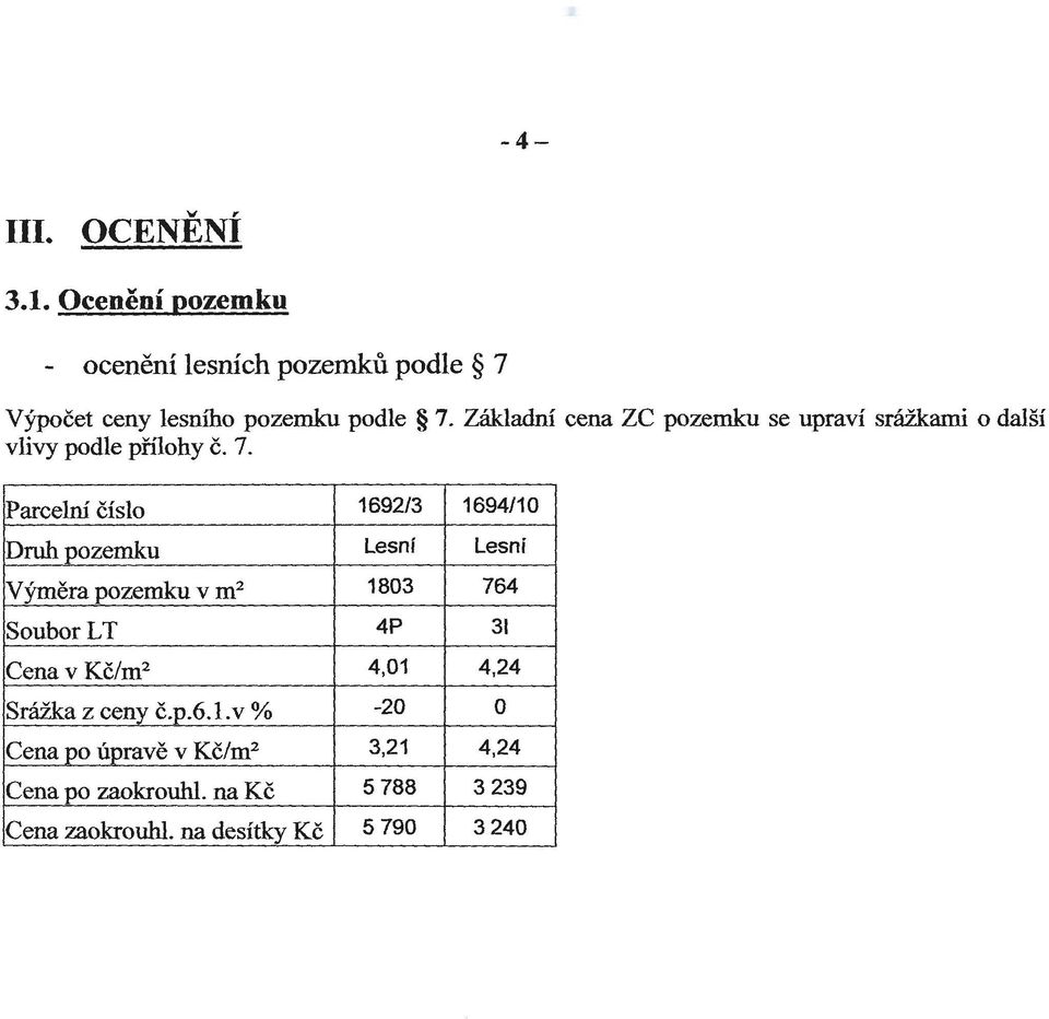Parcelní číslo 1692/3 1694/10 Druh pozemku Lesní Lesní Výměra pozemku v m 2 1803 764 SouborLT 4P 31 Cena vkč/m 2