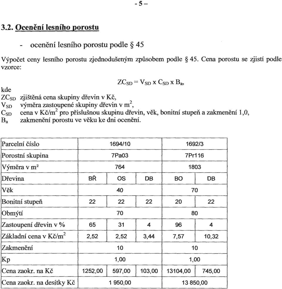 dřevin, věk, bonitní stupeň a zakmenění 1,0, Ba zakmenění porostu ve věku ke dni ocenění.