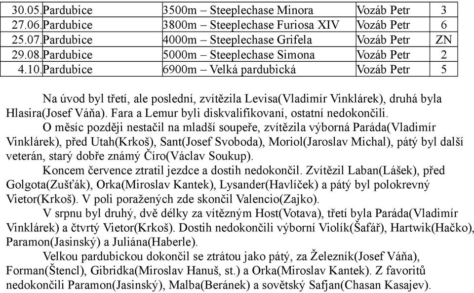 Pardubice 6900m Velká pardubická Vozáb Petr 5 Na úvod byl třetí, ale poslední, zvítězila Levisa(Vladimír Vinklárek), druhá byla Hlasira(Josef Váňa).