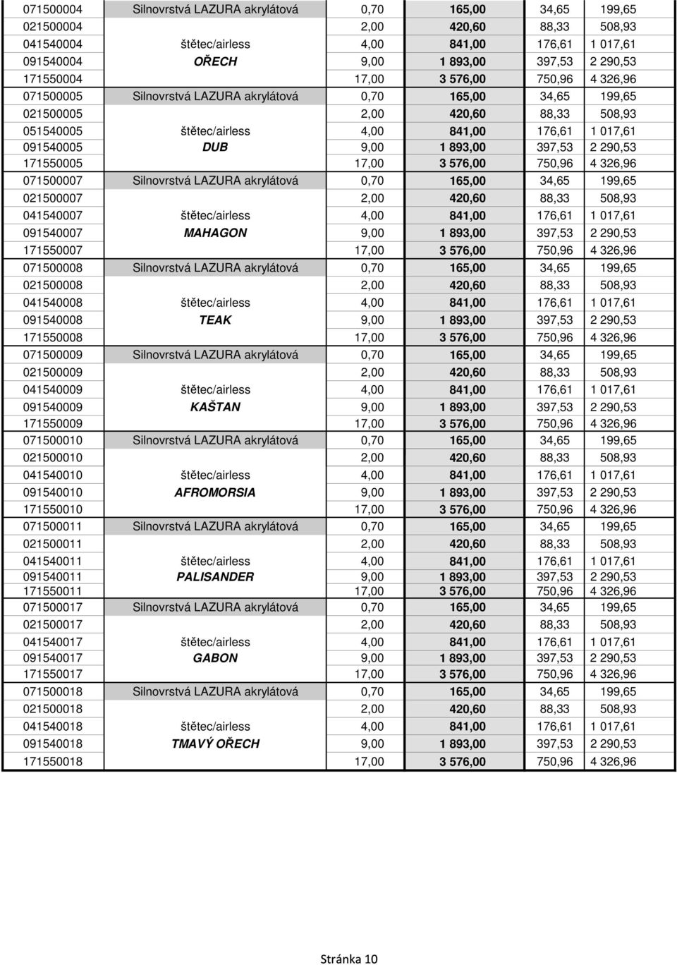 091540005 DUB 9,00 1 893,00 397,53 2 290,53 171550005 17,00 3 576,00 750,96 4 326,96 071500007 Silnovrstvá LAZURA akrylátová 0,70 165,00 34,65 199,65 021500007 2,00 420,60 88,33 508,93 041540007