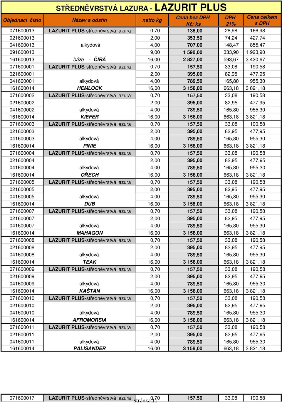 041600001 alkydová 4,00 789,50 165,80 955,30 161600014 HEMLOCK 16,00 3 158,00 663,18 3 821,18 071600002 LAZURIT PLUS-středněvrstvá lazura 0,70 157,50 33,08 190,58 021600002 2,00 395,00 82,95 477,95