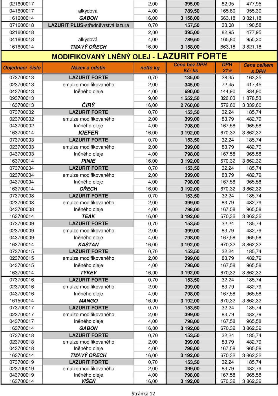 FORTE 0,70 135,00 28,35 163,35 023700013 emulze modifikovaného 2,00 345,00 72,45 417,45 043700013 lněného oleje 4,00 690,00 144,90 834,90 093700013 9,00 1 552,50 326,03 1 878,53 163700013 ČIRÝ 16,00