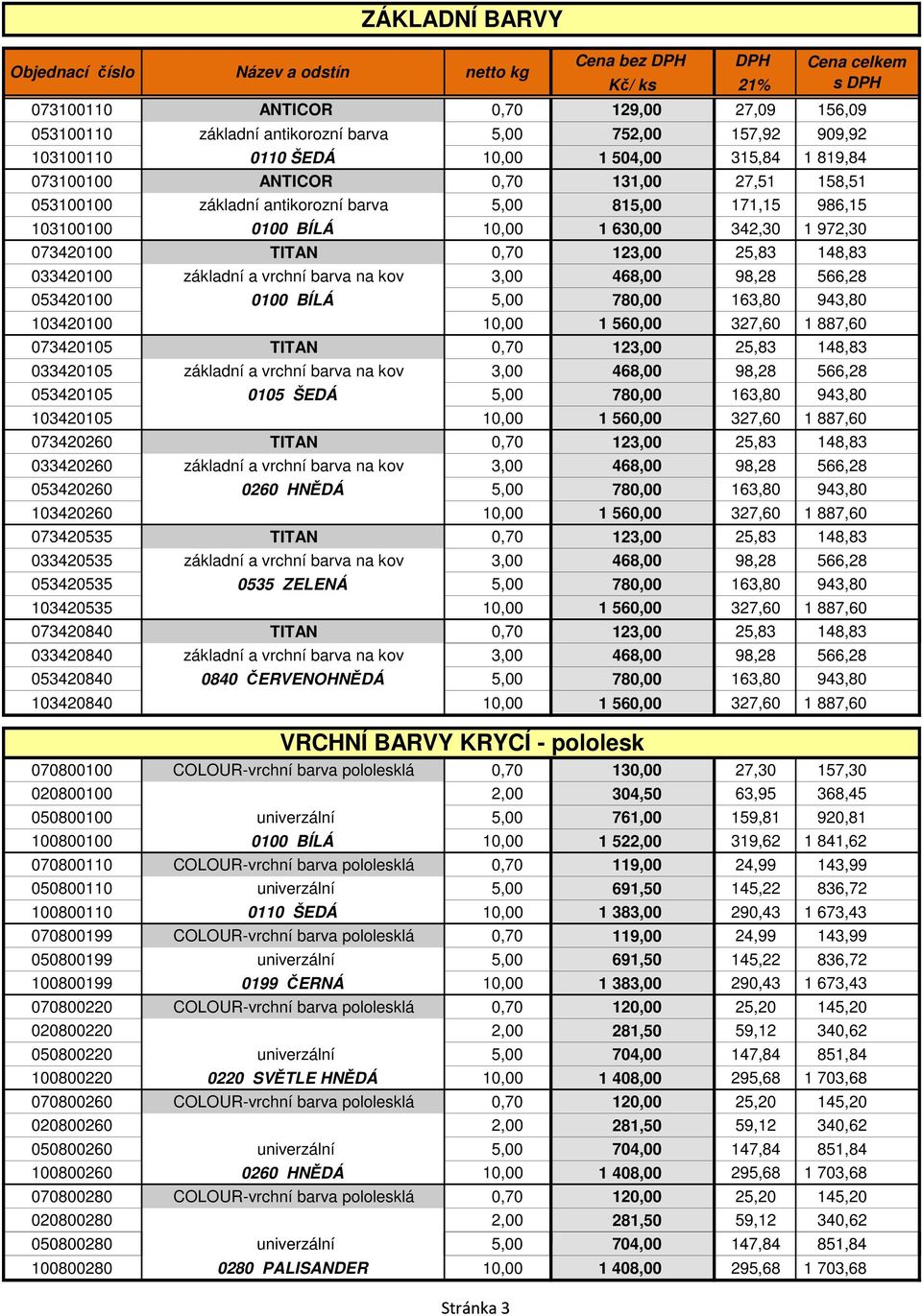 a vrchní barva na kov 3,00 468,00 98,28 566,28 053420100 0100 BÍLÁ 5,00 780,00 163,80 943,80 103420100 10,00 1 560,00 327,60 1 887,60 073420105 TITAN 0,70 123,00 25,83 148,83 033420105 základní a