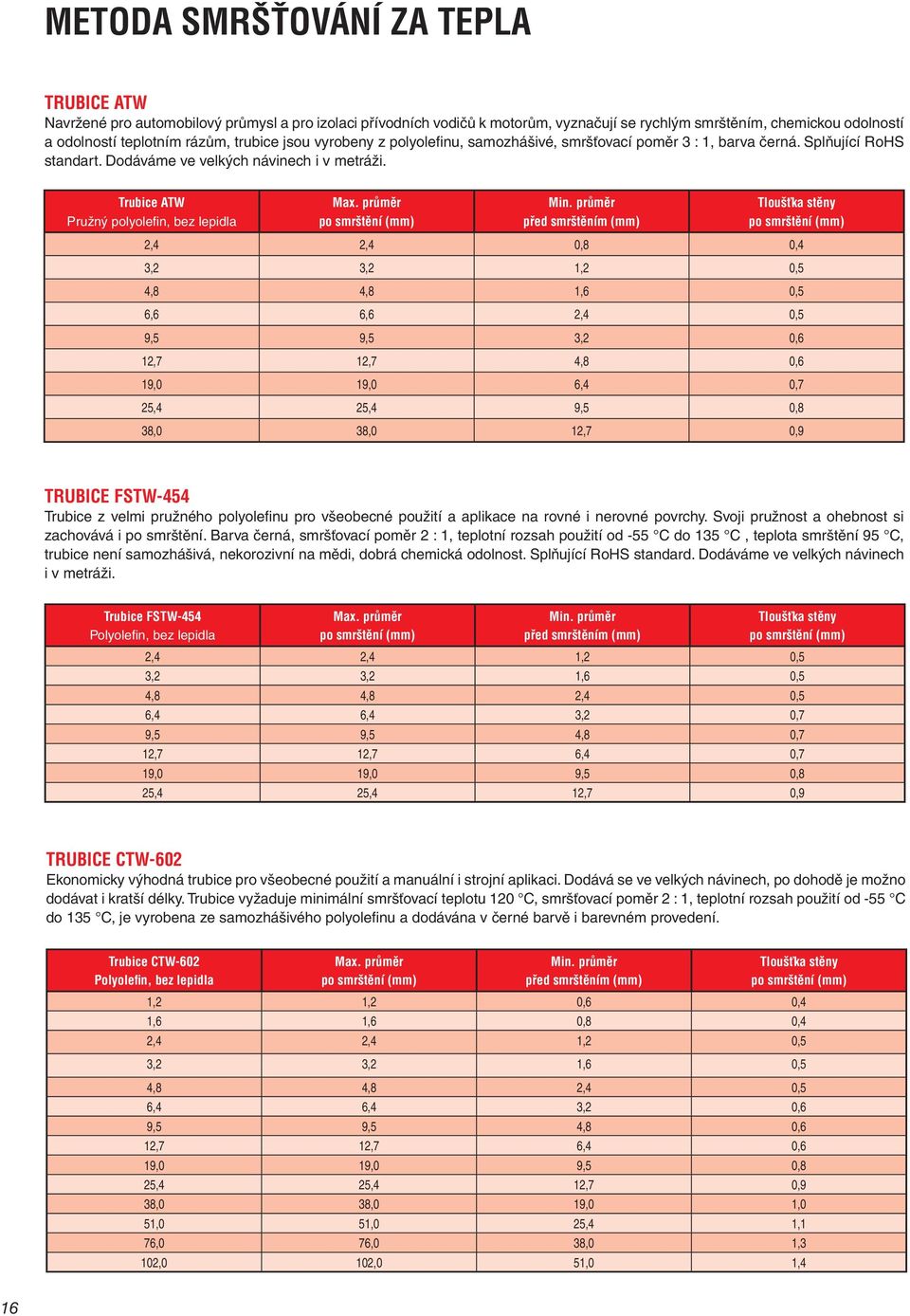 průměr před smrštěním (mm) 2,4 2,4 0,8 0,4 3,2 3,2 1,2 0,5 4,8 4,8 1,6 0,5 6,6 6,6 2,4 0,5 9,5 9,5 3,2 0,6 12,7 12,7 4,8 0,6 19,0 19,0 6,4 0,7 25,4 25,4 9,5 0,8 38,0 38,0 12,7 0,9 TRUBICE FSTW-454