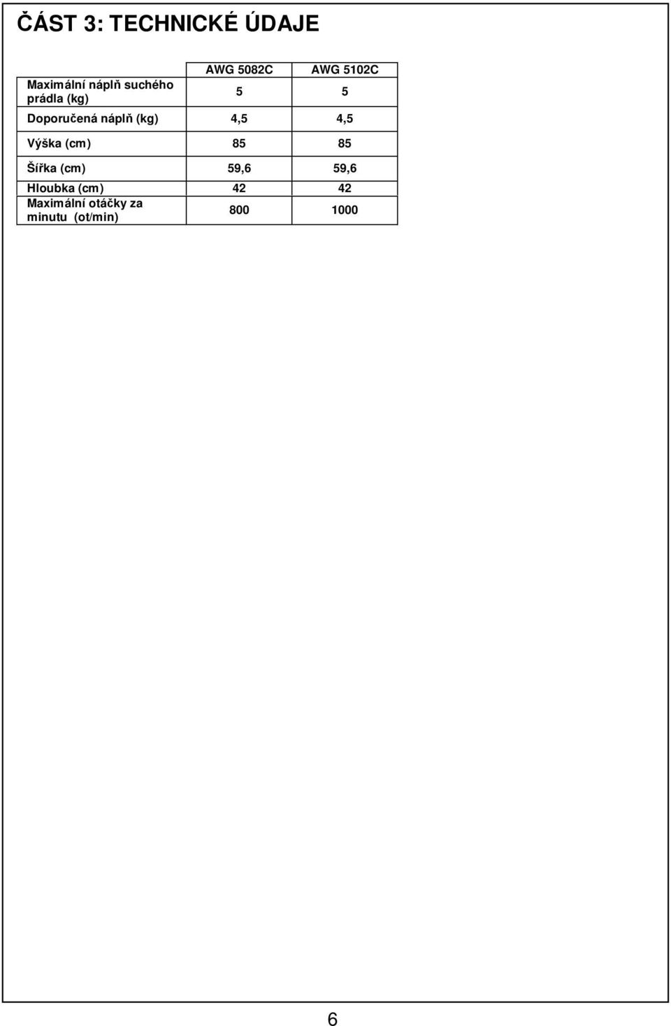 4,5 Výška (cm) 85 85 Šíka (cm) 59,6 59,6 Hloubka