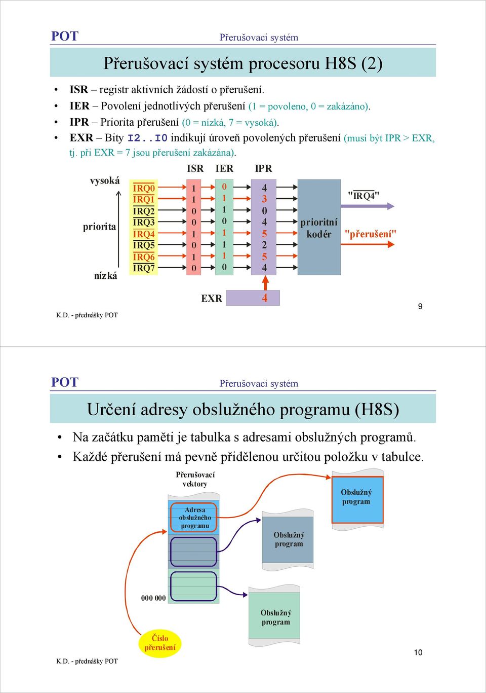 vysoká priorita nízká IRQ0 IRQ1 IRQ2 IRQ3 IRQ4 IRQ5 IRQ6 IRQ7 ISR IER IPR 1 0 1 1 0 1 0 0 1 1 0 1 1 1 0 0 4 3 0 4 5 2 5 4 prioritní kodér " IRQ4" "" EXR 4 9 Určení