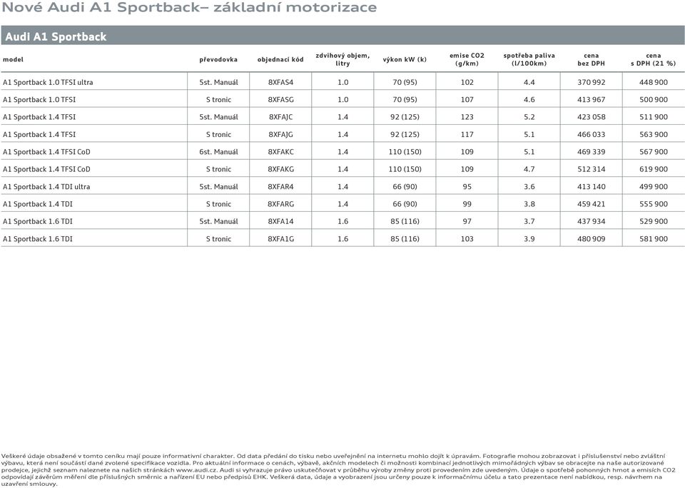 4 TFSI CoD 6st. Manuál 8XFAKC 1.4 11 (15) 19 5.1 469 339 567 9 1.4 TFSI CoD S tronic 8XFAKG 1.4 11 (15) 19 4.7 512 314 619 9 1.4 TDI ultra 5st. Manuál 8XFAR4 1.4 66 (9) 95 3.6 413 14 499 9 1.