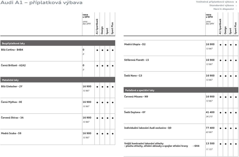 967 Červená Misano - N9 16 9 Černá Mythos - E 16 9 13 967 13 967 Šedá Daytona - 6Y 41 4 Červená Shiraz - 3A 16 9 34 215 13 967 Individuální lakování Audi