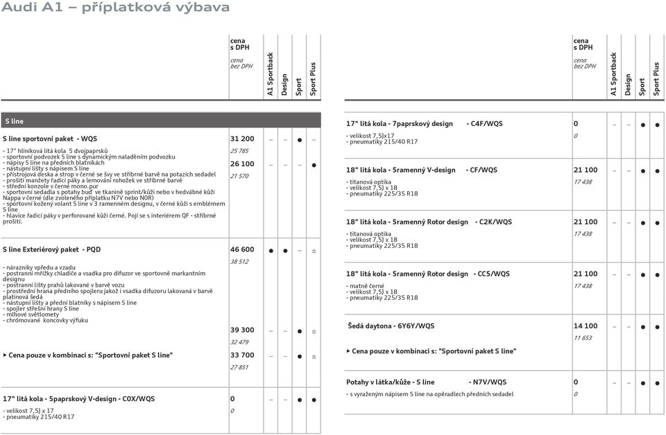 mono.pur - sportovní sedadla s potahy buď ve tkanině sprint/kůži nebo v hedvábné kůži Nappa v černé (dle zvoleného příplatku N7V nebo NR) - sportovní kožený volant S line v 3 ramenném designu, v