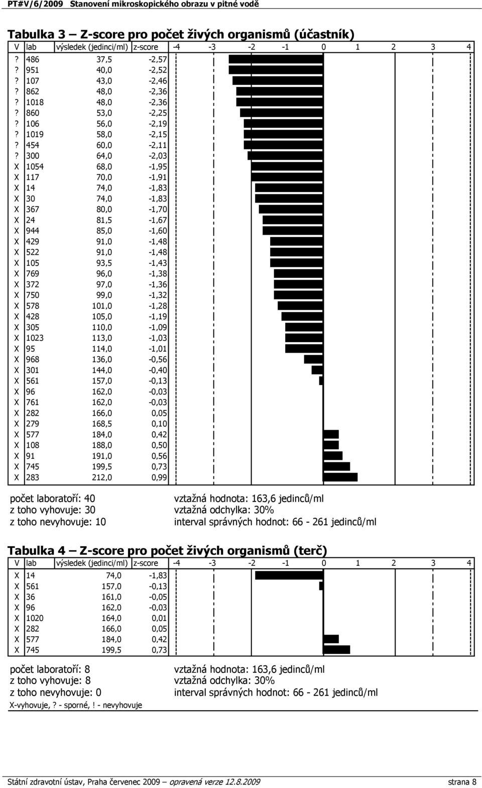 3 6, -,3 X 68, -,9 X, -,9 X, -,83 X 3, -,83 X 36 8, -, X 8, -,6 X 9 8, -,6 X 9 9, -,8 X 9, -,8 X 93, -,3 X 69 96, -,38 X 3 9, -,36 X 99, -,3 X 8, -,8 X 8, -,9 X 3, -,9 X 3 3, -,3 X 9, -, X 968 36,