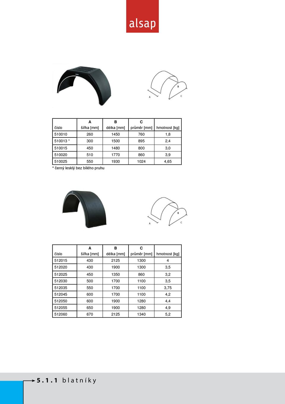 průměr [mm] hmotnost [kg] 512015 430 2125 1300 4 512020 430 1900 1300 3,5 512025 450 1350 860 3,2 512030 500 1700 1100 3,5