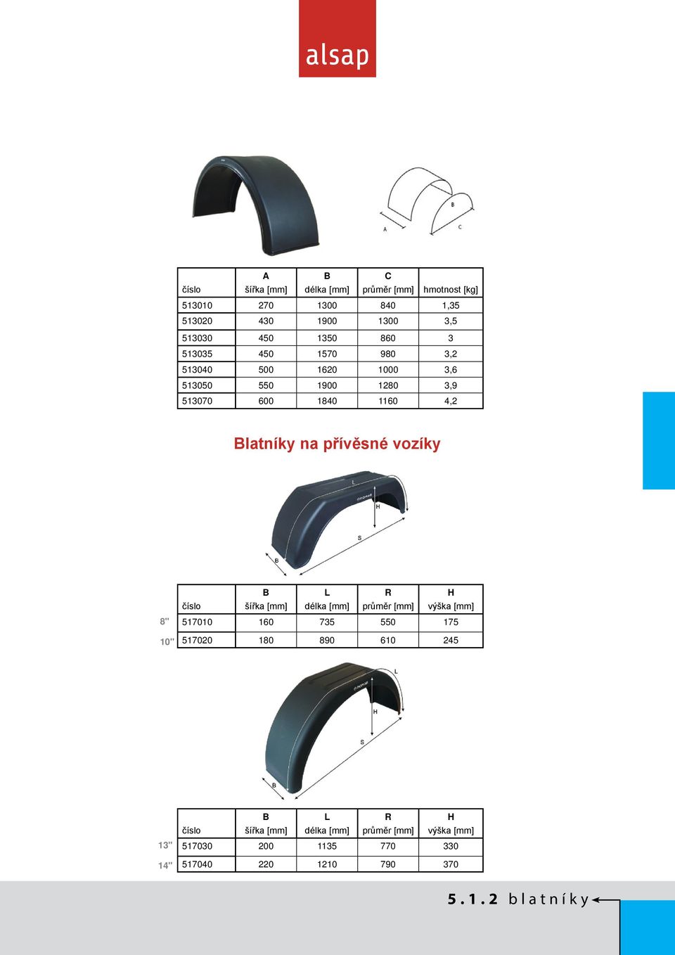 přívěsné vozíky 8" 10" B L R H číslo šířka [mm] délka [mm] průměr [mm] výška [mm] 517010 160 735 550 175 517020 180 890 610