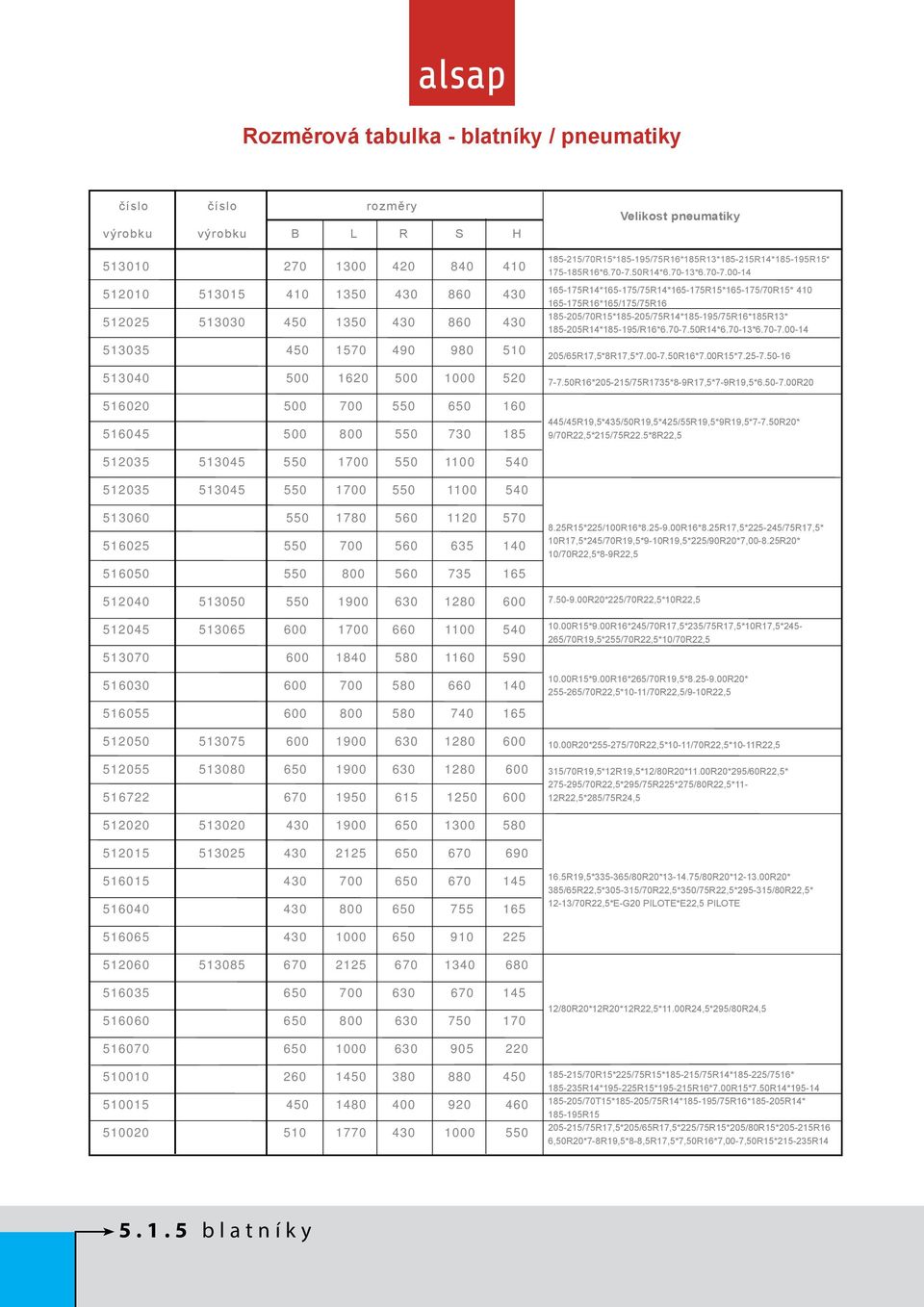 50R14*6.70-13*6.70-7.00-14 165-175R14*165-175/75R14*165-175R15*165-175/70R15* 410 165-175R16*165/175/75R16 185-205/70R15*185-205/75R14*185-195/75R16*185R13* 185-205R14*185-195/R16*6.70-7.50R14*6.70-13*6.70-7.00-14 205/65R17,5*8R17,5*7.