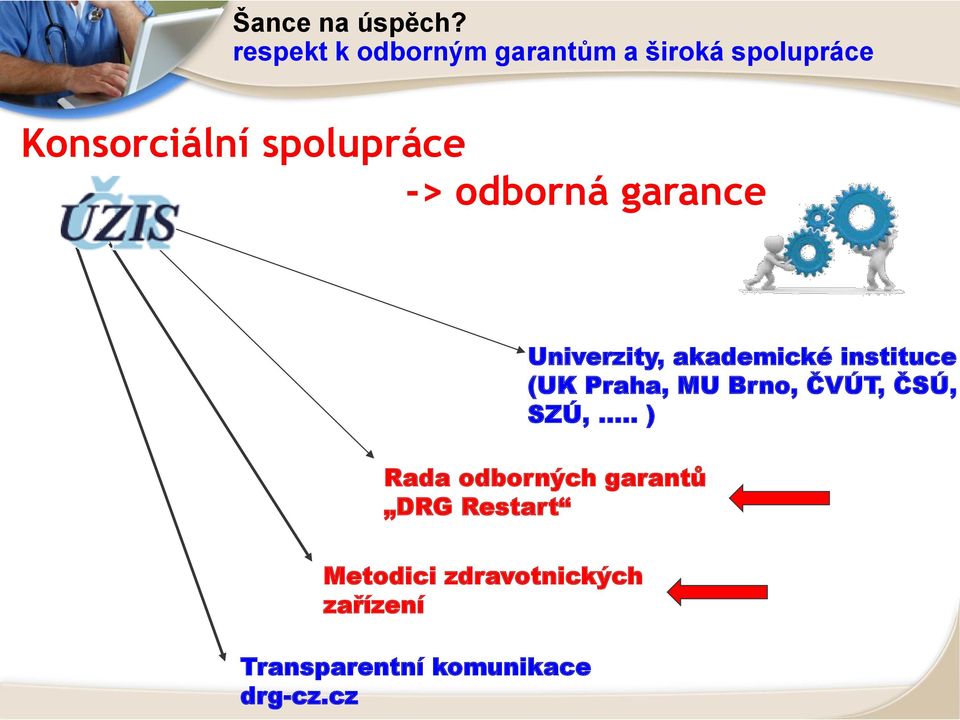 spolupráce -> odborná garance Univerzity, akademické instituce (UK