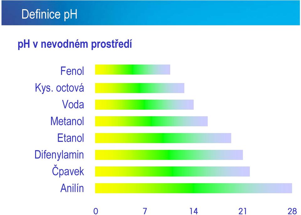 octová Voda Metanol Etanol