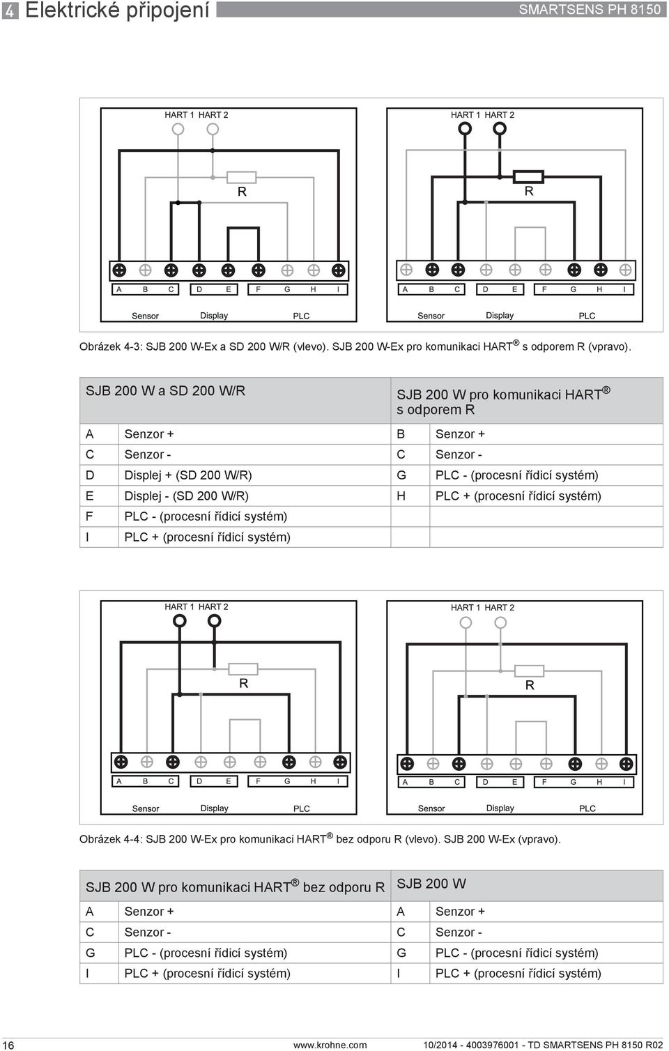 W/R) H PLC + (procesní řídicí systém) F PLC - (procesní řídicí systém) I PLC + (procesní řídicí systém) Obrázek 4-4: SJB 200 W-Ex pro komunikaci HART bez odporu R (vlevo).