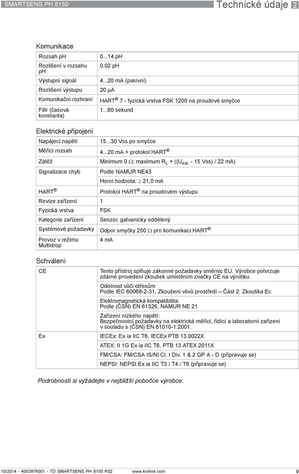 ..30 Vss po smyčce Měřicí rozsah 4...20 ma + protokol HART Zátěž Signalizace chyb Minimum 0 Ω; maximum R L = ((U ext.