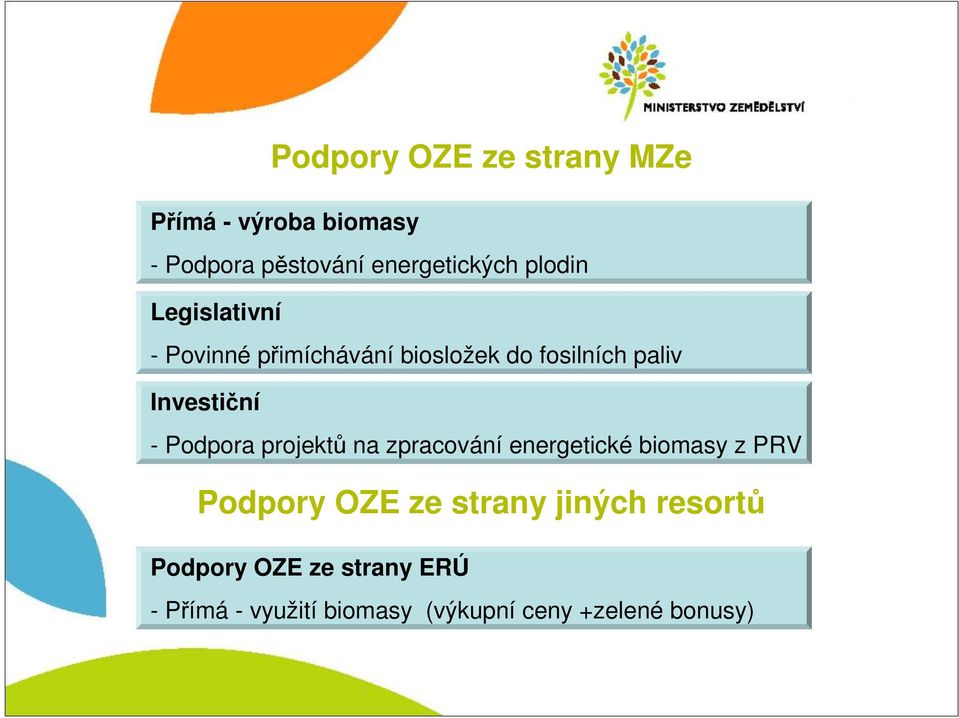 Podpora projektů na zpracování energetické biomasy z PRV Podpory OZE ze strany jiných