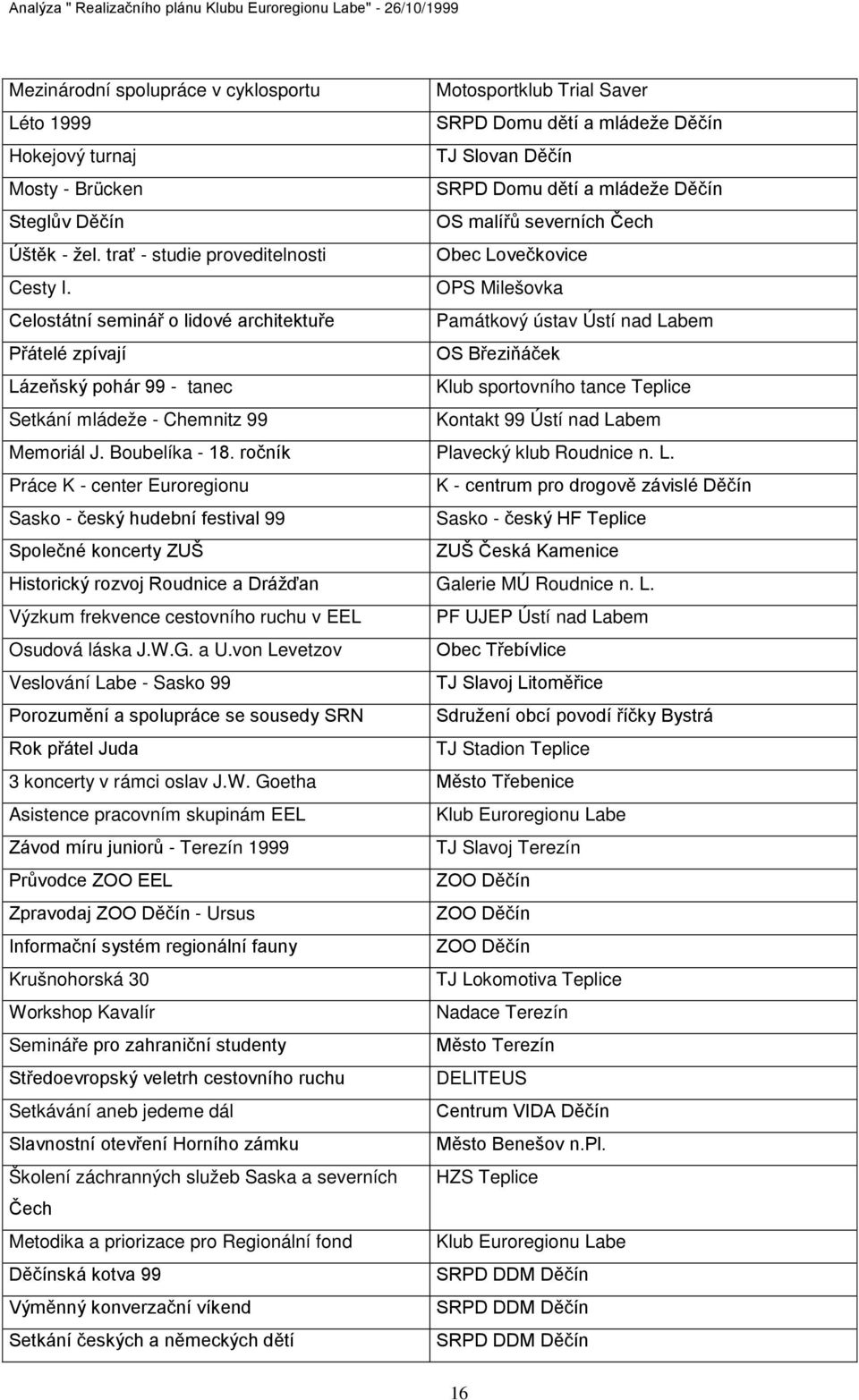 L. Výzkum frekvence cestovního ruchu v EEL PF UJEP Ústí nad Labem Osudová láska J.W.