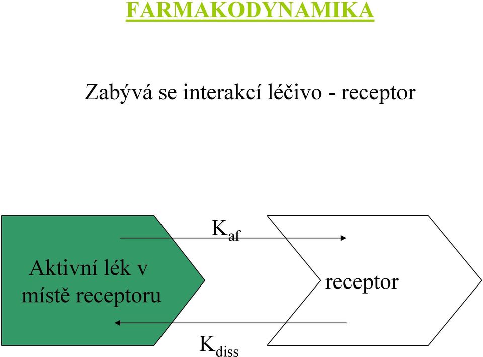 receptor K af Aktivní lék