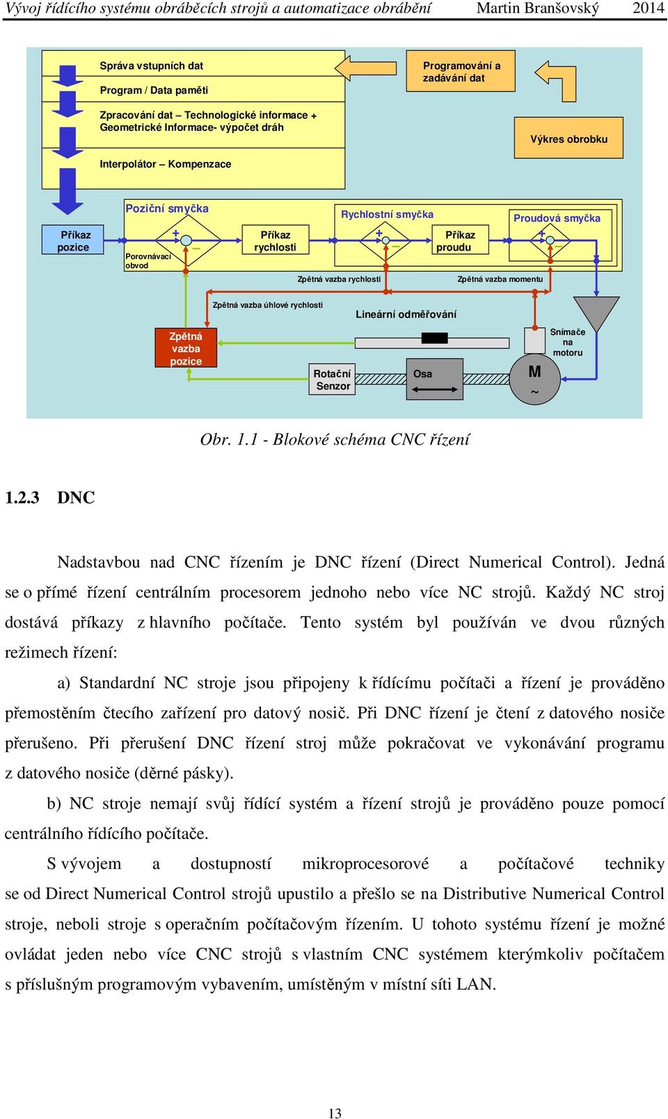 rychlosti Lineární odměřování Zpětná vazba pozice Rotační Senzor Achse Osa M ~ Snímače na motoru Obr. 1.1 - Blokové schéma CNC řízení 1.2.