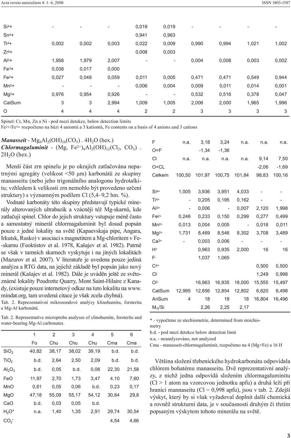 - - 0,532 0,516 0,378 0,047 CatSum 3 3 2,994 1,009 1,005 2,006 2,000 1,965 1,996 O 4 4 4 2 2 3 3 3 3 Spinel: Cr, Mn, Zn a Ni - pod mezí detekce, below detection limits Fe 2 +/Fe 3 + rozpočteno na
