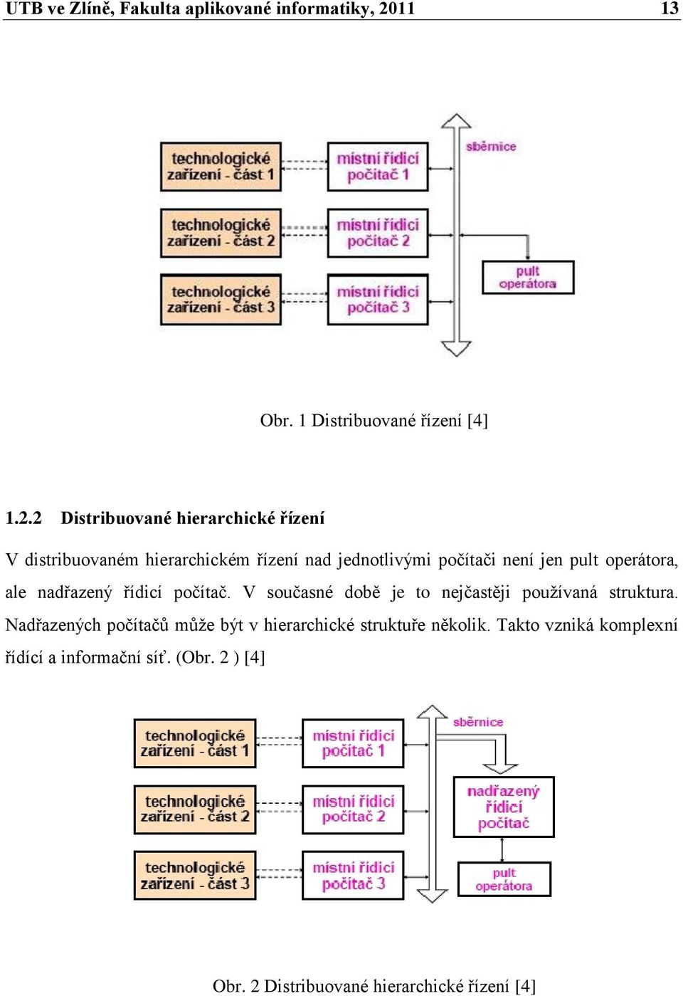 2 Distribuované hierarchické řízení V distribuovaném hierarchickém řízení nad jednotlivými počítači není jen pult