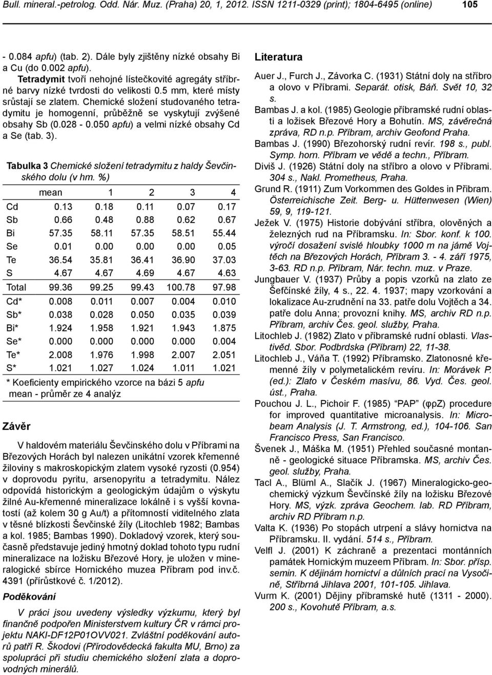 Chemické složení studovaného tetradymitu je homogenní, průběžně se vyskytují zvýšené obsahy Sb (0.028-0.050 apfu) a velmi nízké obsahy Cd a Se (tab. 3).