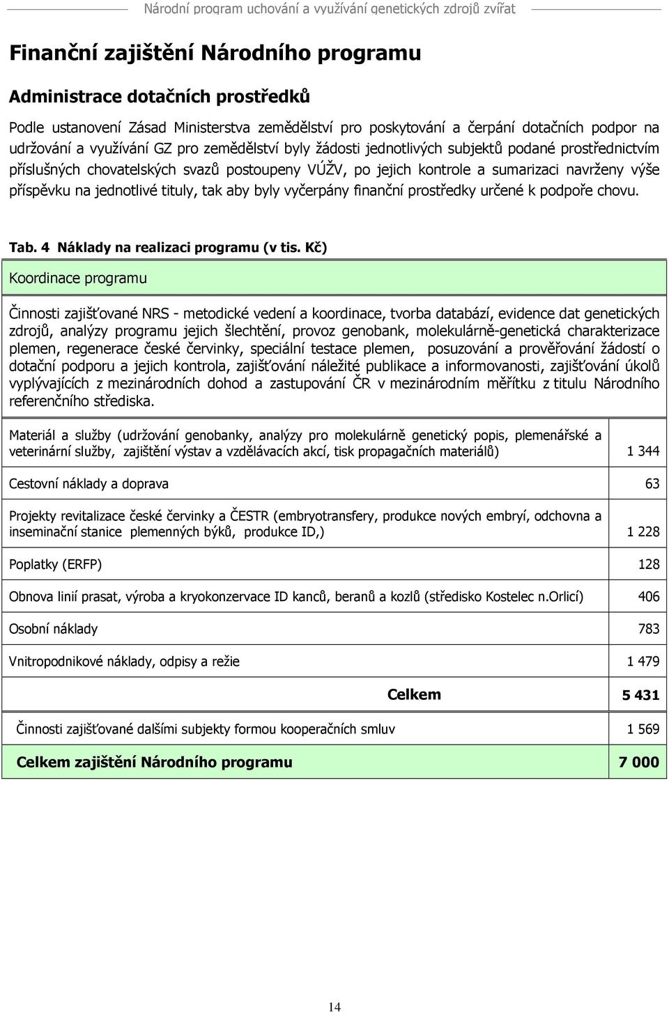 tak aby byly vyčerpány finanční prostředky určené k podpoře chovu. Tab. 4 Náklady na realizaci programu (v tis.