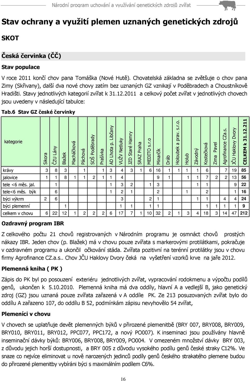 2011 a celkový počet zvířat v jednotlivých chovech jsou uvedeny v následující tabulce: Tab.