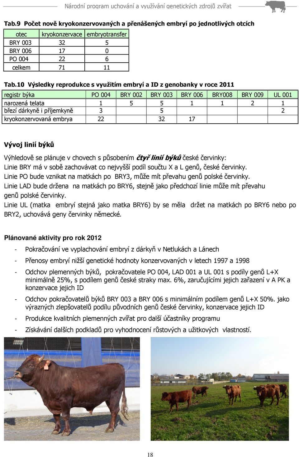 kryokonzervovaná embrya 22 32 17 Vývoj linií býků Výhledově se plánuje v chovech s působením čtyř linií býků české červinky: Linie BRY má v sobě zachovávat co nejvyšší podíl součtu X a L genů, české