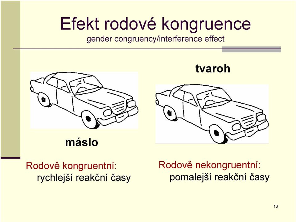 máslo Rodově kongruentní: rychlejší