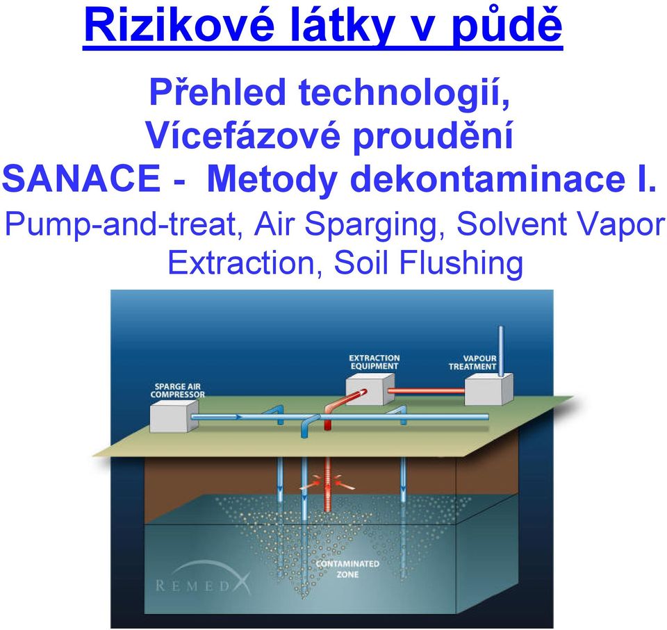 Metody dekontaminace I.