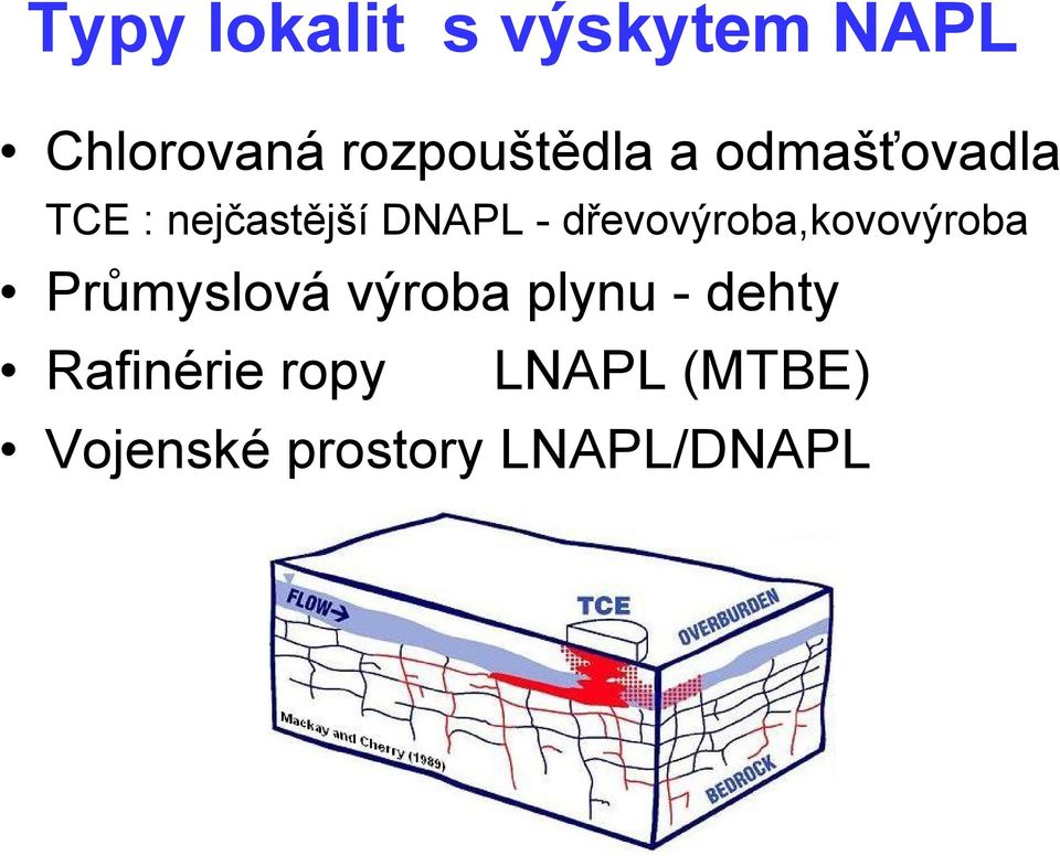 - dřevovýroba,kovovýroba Průmyslová výroba plynu -