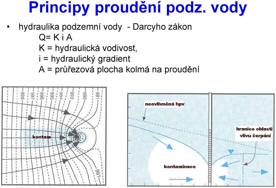 zákon Q= K i A K = hydraulická vodivost,