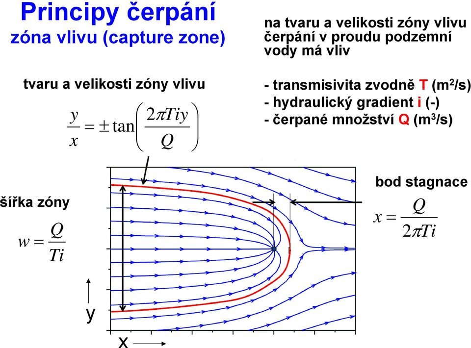 čerpání v proudu podzemní vody má vliv - transmisivita zvodně T (m 2 /s) -