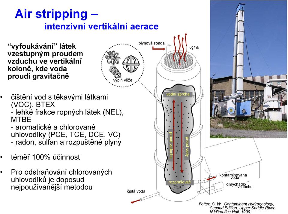 radon, sulfan a rozpuštěné plyny téměř 100% účinnost vodní sprcha proud vody proud vzduchu Pro odstraňování chlorovaných uhlovodíků je doposud nejpoužívanější