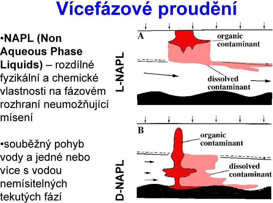 rozhraní neumožňující mísení souběžný pohyb vody a