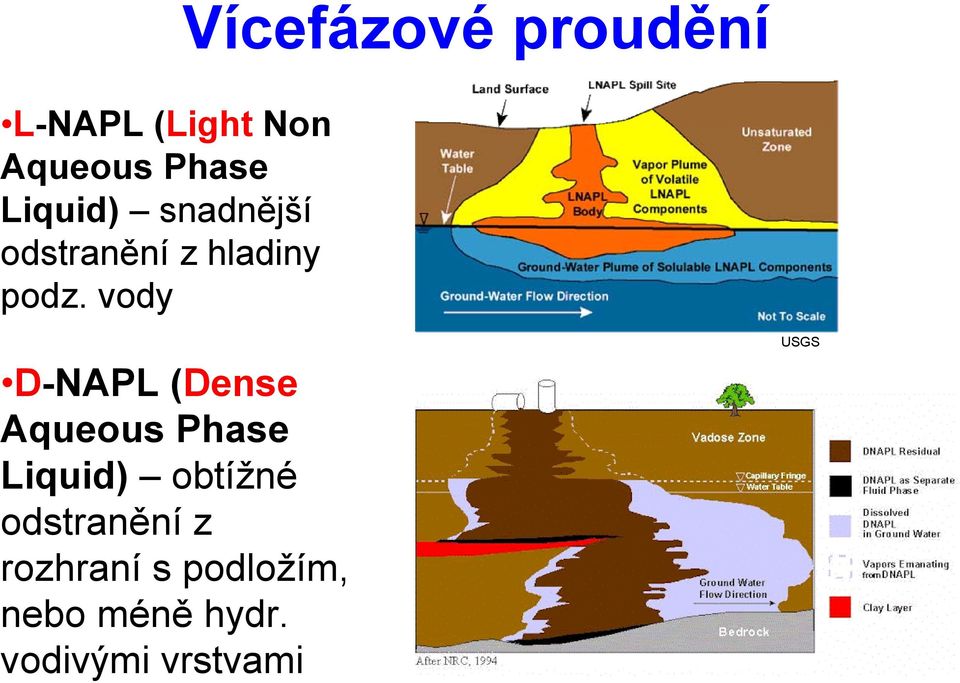 vody D-NAPL (Dense Aqueous Phase Liquid) obtížné