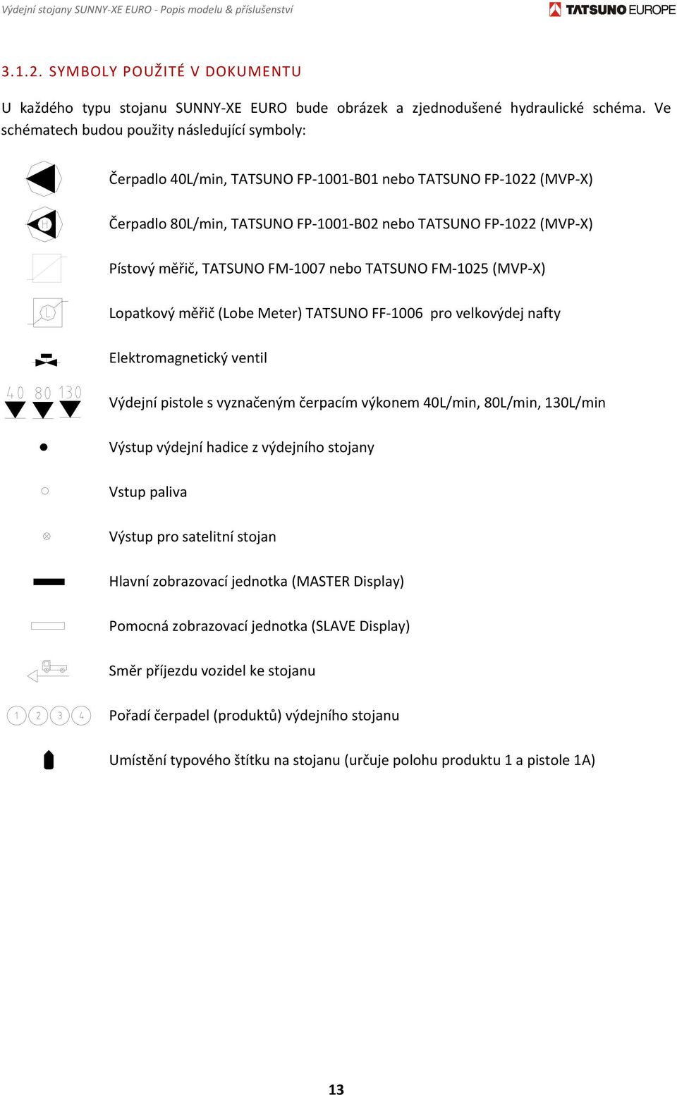 TATSUNO FM 1007 nebo TATSUNO FM 1025 (MVP X) Lopatkový měřič (Lobe Meter) TATSUNO FF 1006 pro velkovýdej nafty Elektromagnetický ventil Výdejní pistole s vyznačeným čerpacím výkonem 40L/min, 80L/min,