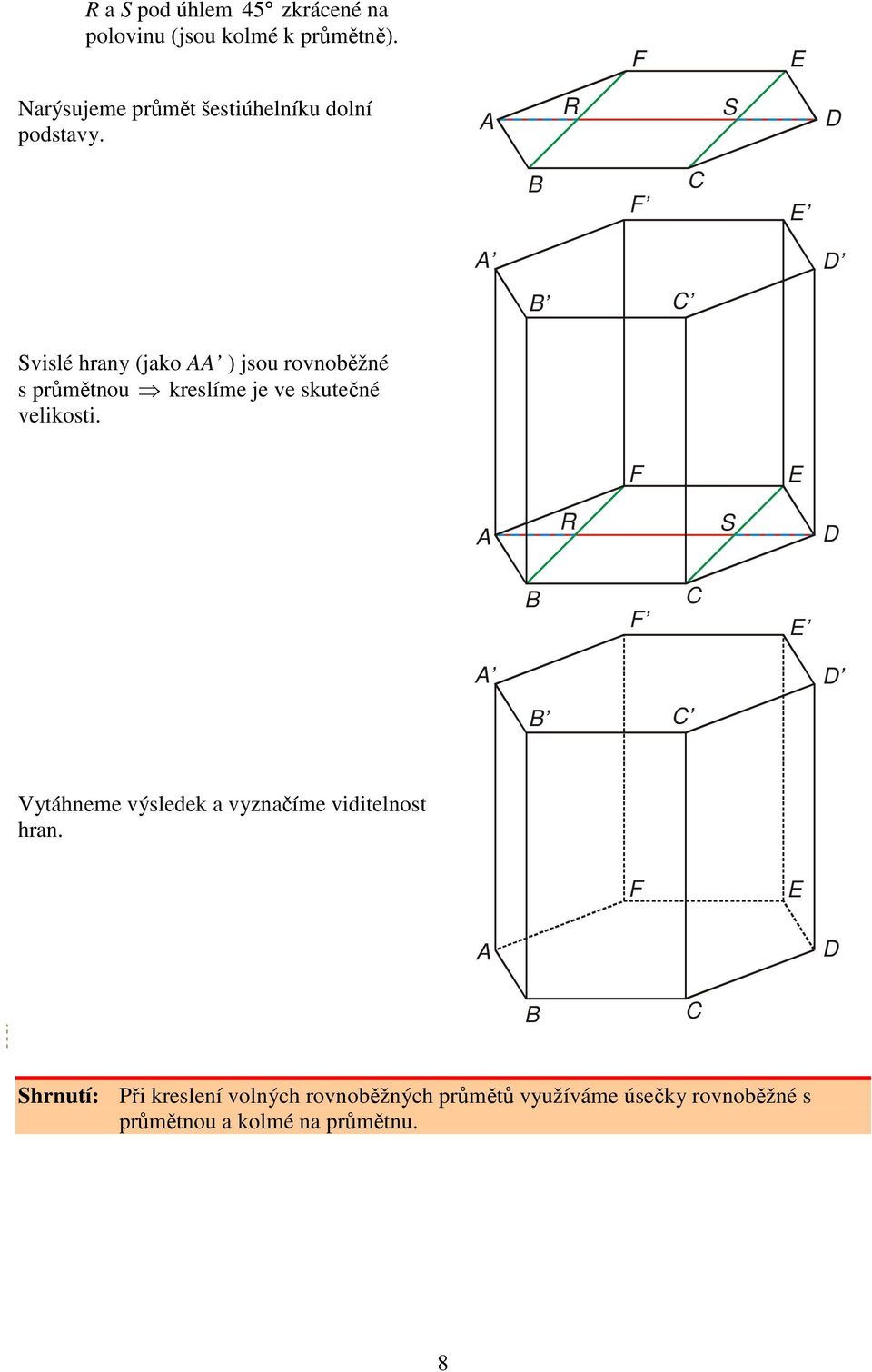 R vislé hrany (jako ) jsou rovnoběžné s průmětnou kreslíme je ve skutečné velikosti.