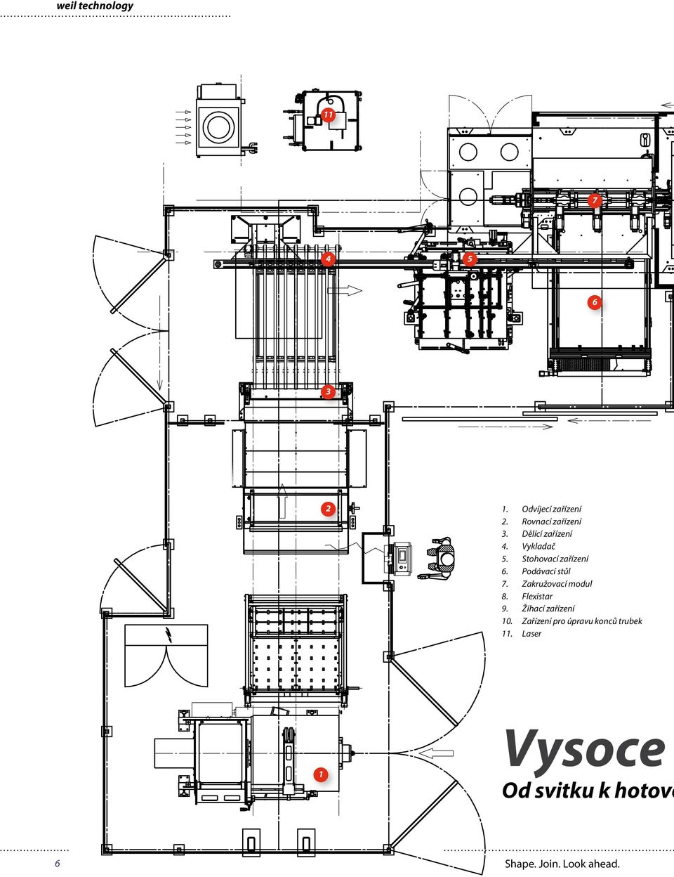 Podávací stůl 7. Zakružovací modul 8. 9. Žíhací zařízení 10.