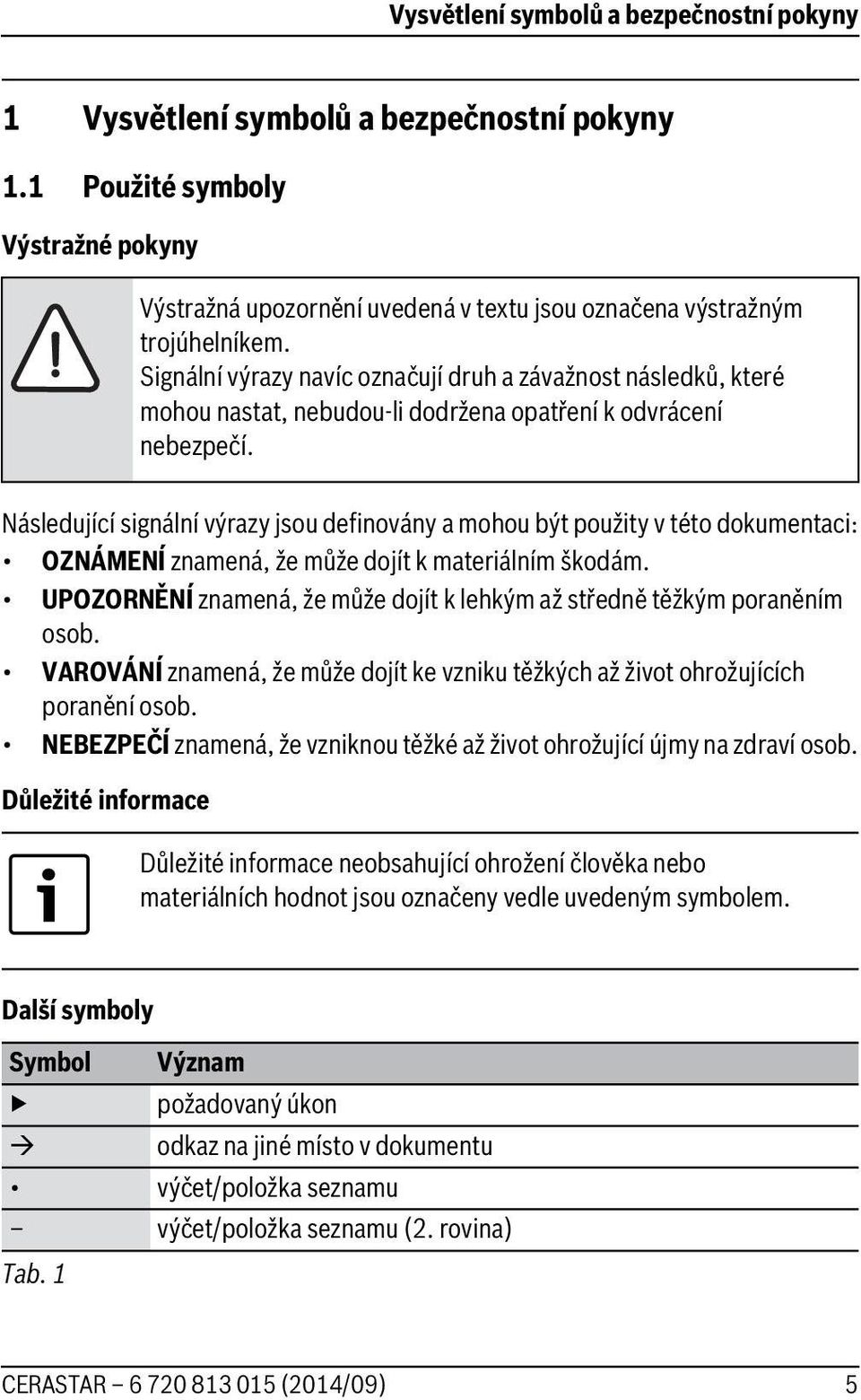 Následující signální výrazy jsou definovány a mohou být použity v této dokumentaci: OZNÁMENÍ znamená, že může dojít k materiálním škodám.